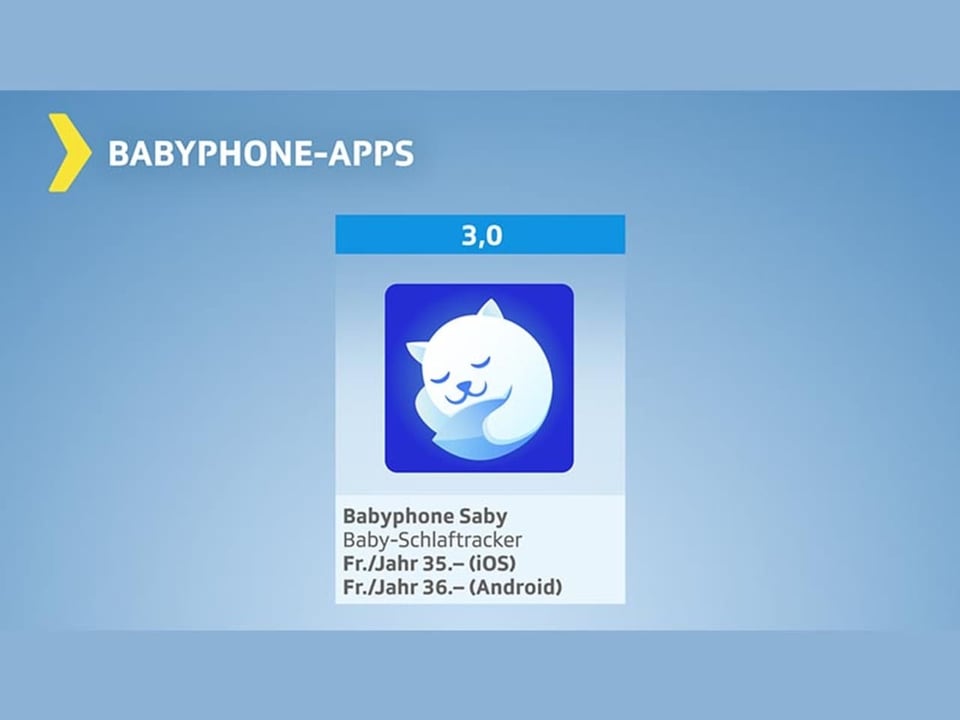 Test-Grafik-Babyphones-Apps – Resultat ungenügend