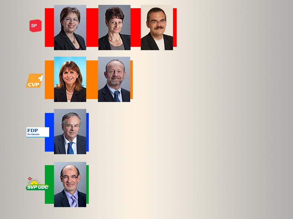 Wahlen15 Freiburg Der Freiburger Ständeratssitz der CVP ist hart