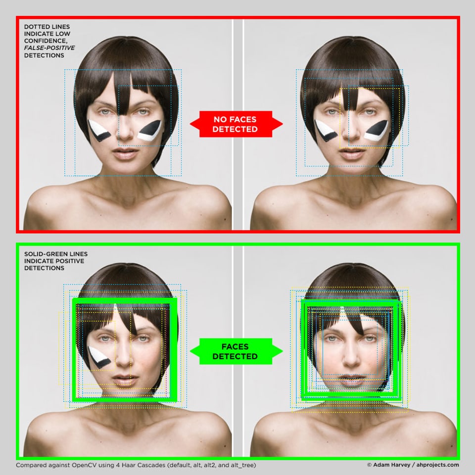 Viermal dasselbe Porträt einer Frau, jedoch mit unterschiedlicher Frisur und Gesichtsbemalung, um die automatische Gesichtserkennung zu verunmöglichen.