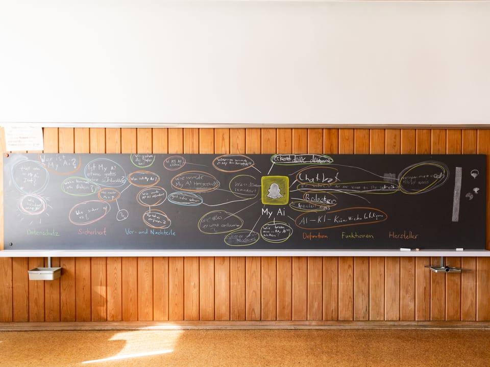 Wandtafel mit Mind-Map zum Thema Snapchat «My AI»