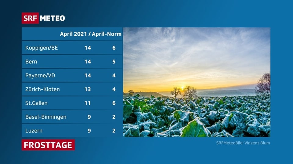 Tabelle der Frosttage im April 2021 im Vergleich zum langjährigen Mittel