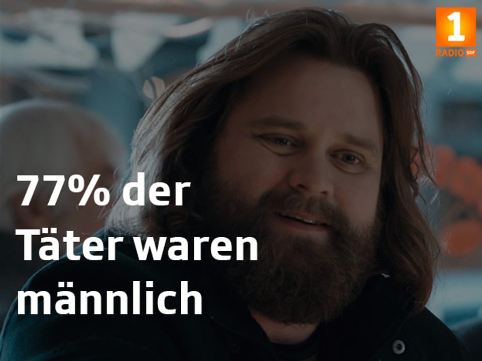Tatort Fakt: «77% der Täter waren männlich».
