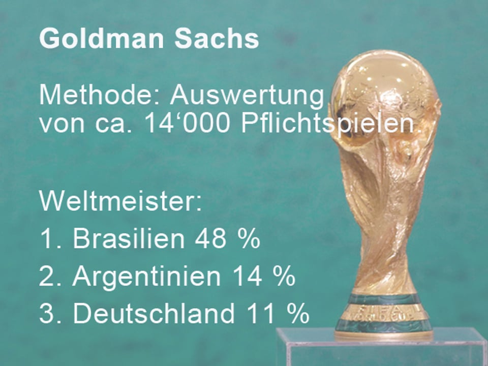 Die WM-Prognosen der Wissenschaftler.