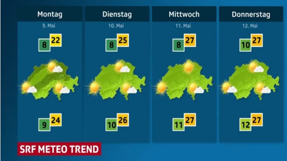 Wetter Trend von nächster Woche