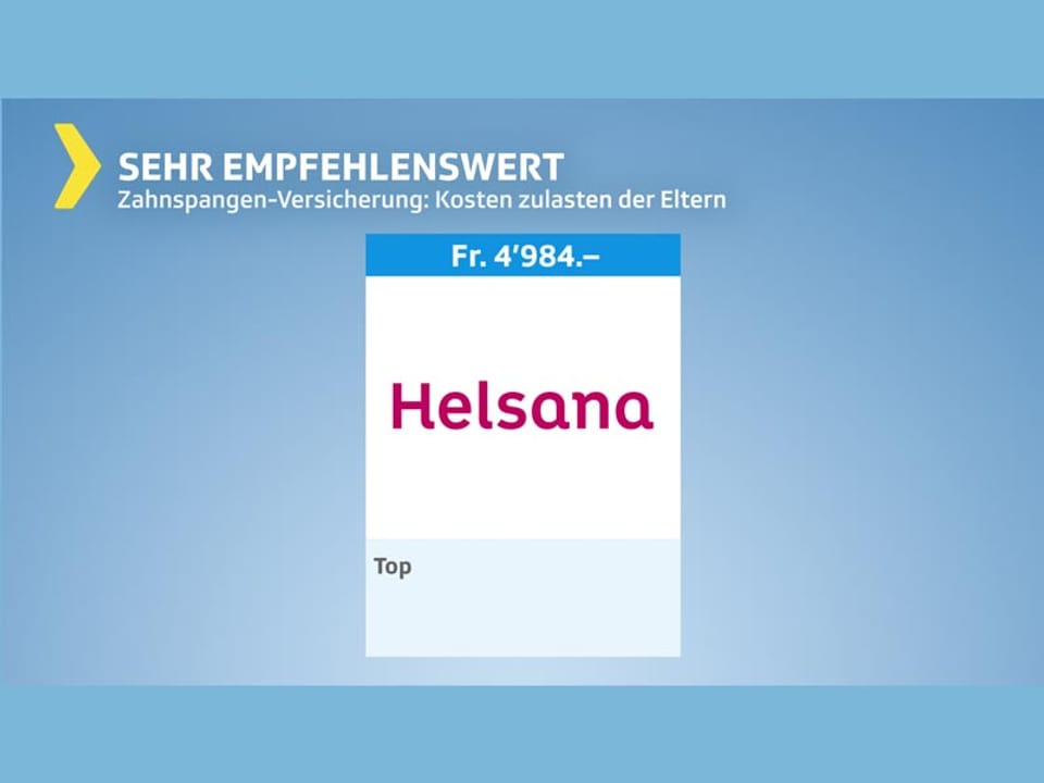 Testgrafik mit sehr empfehlenswerten Versicherungen