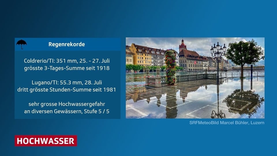 Regenrekorde im Juli 2021: In Coldrerio/TI 351 mm in 3 Tagen, grösster Wert seit 1918.