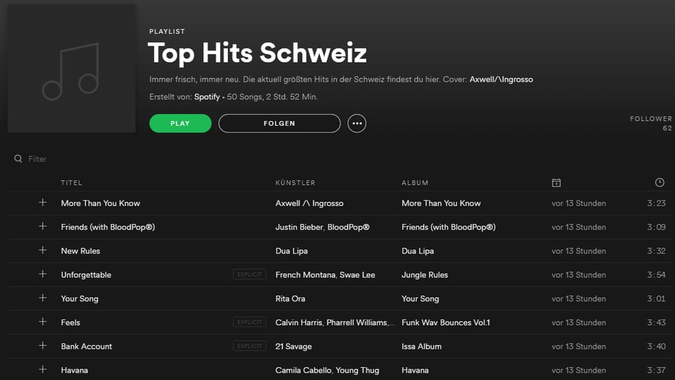 Top Hits Schweiz