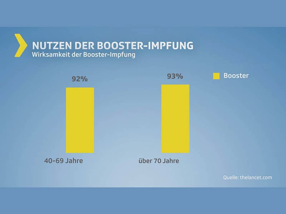 Grafik Hospitalisierungen