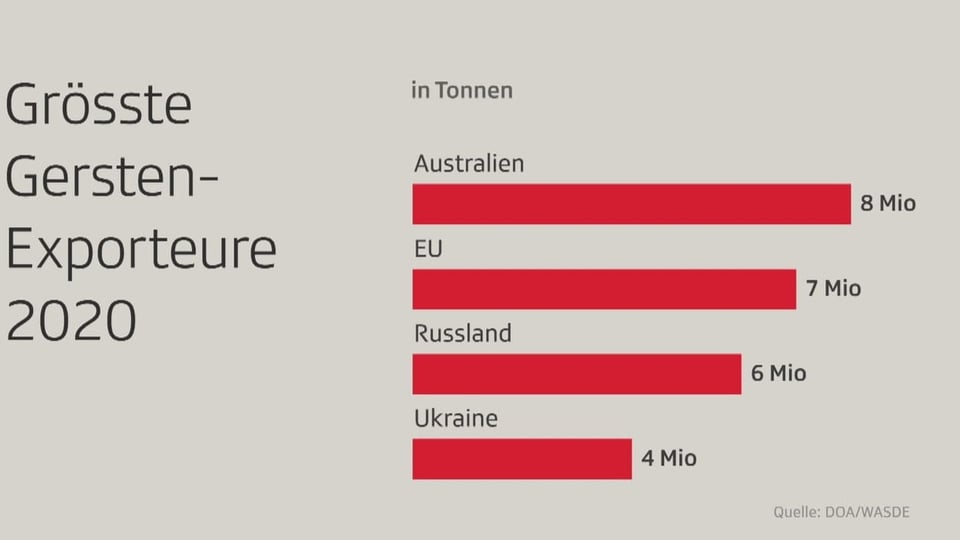Grafik Gerstenexporte