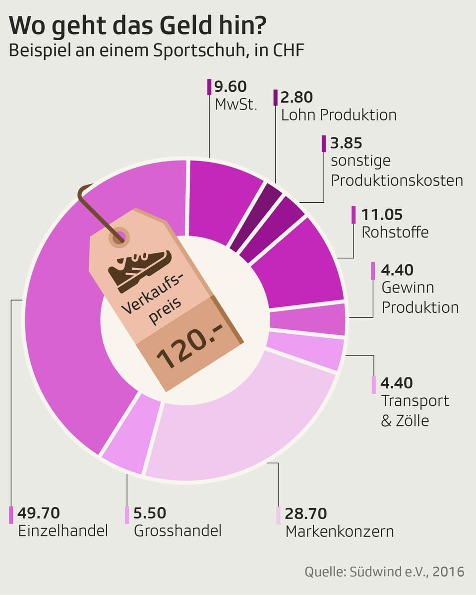 Grafik