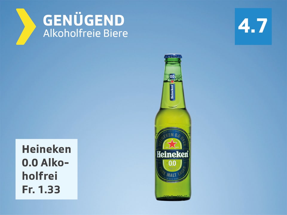 Alkoholfreie Biere Test