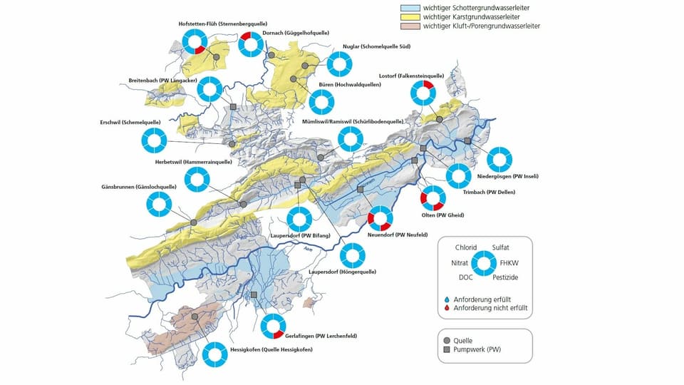 Grafik der Solothurner Grundwasservorkommen
