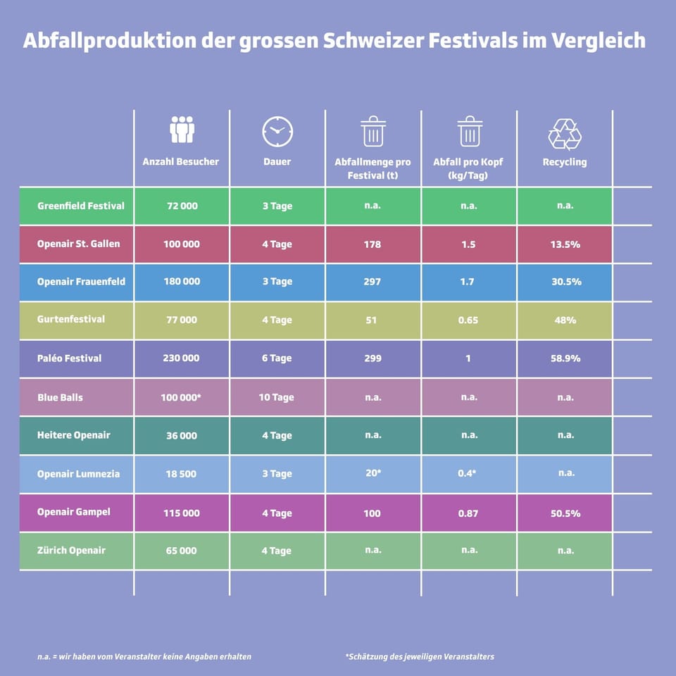 Festival-Abfall in Zahlen Der Abfall in Zahlen