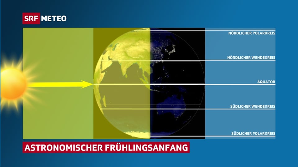 Tag und Nachtgleiche