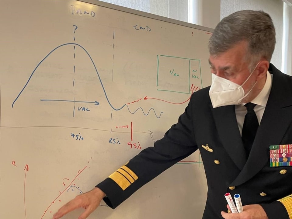 Vizeadmiral Henrique de Gouveia e Melo erklärt seine Corona-Strategie.