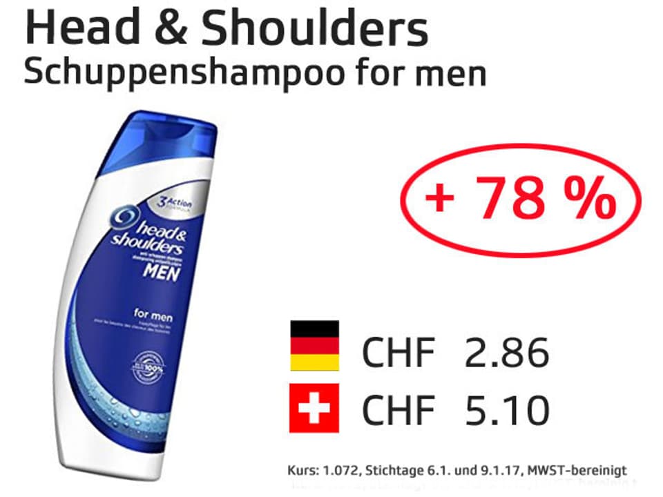 Grafik Preisvergleich Head&Shoulders-Shampoo.