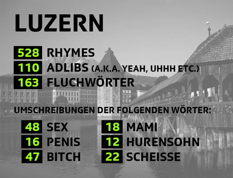 Statistik von Luzern an der Virus Bounce Cypher