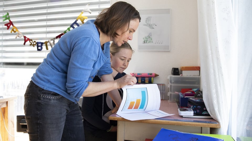Kinder Zu Hause Unterrichten Voraussetzungen www.srf.ch