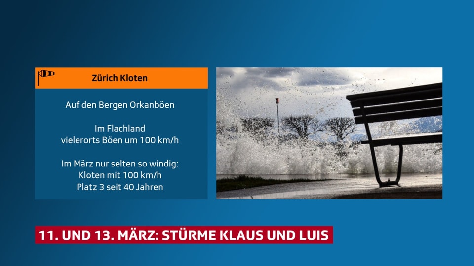 11. und 13. März: Stürme Klaus und Luis