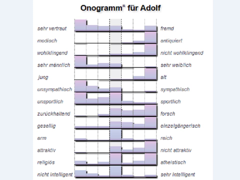 Onogramm für Adolf.