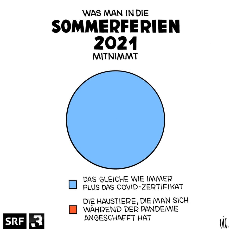 Sommerferien: Ende Juli