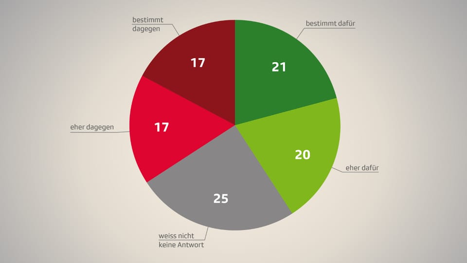 MwStInitiative MehrwertsteuerInitiative Meinungen sind noch nicht