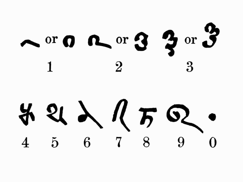 Die Schreibweise der Zahlen im Bakhshali-Manuskript.
