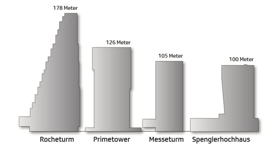 Diagramm der vier höchsten Gebäuden der Schweiz