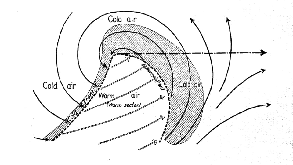 Eine handgezeichnete Grafik aus der Arbeit über die Polarfronttheorie.