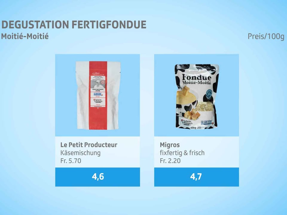 Resultate-Tafel 3