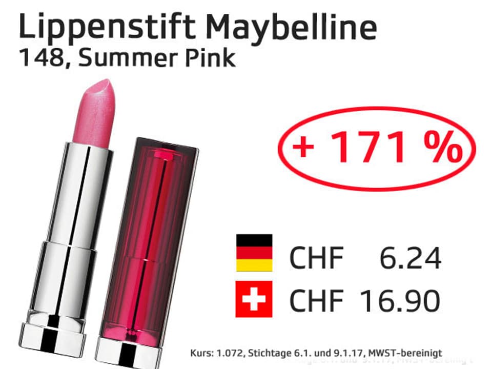 Grafik Preisvergleich Lippenstift Maybelline.