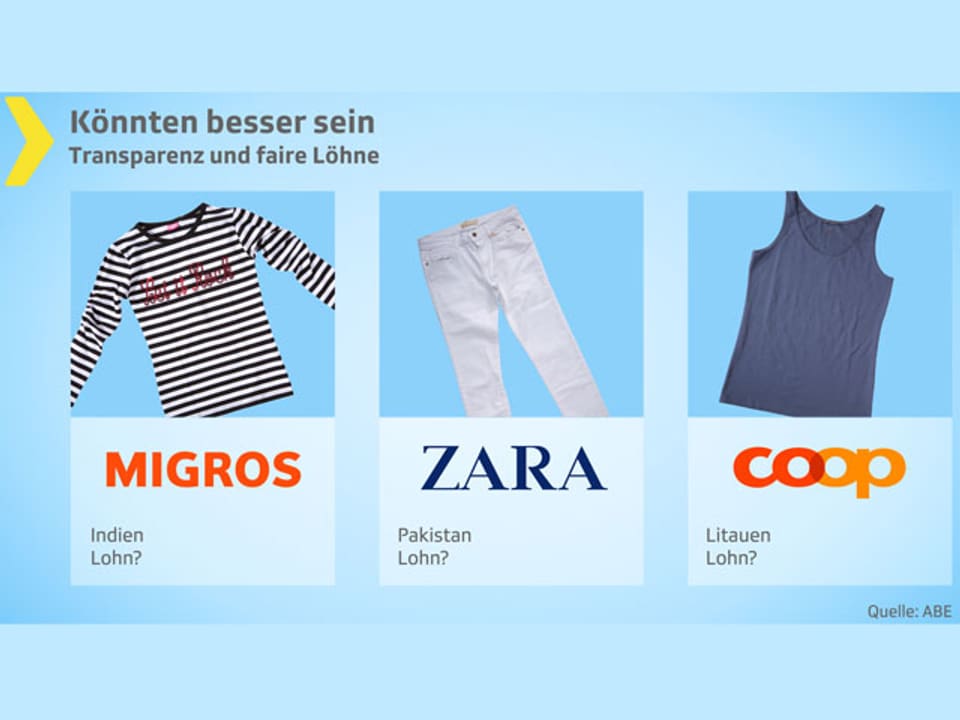 Grafik mit Migros-, Zara- und Coop-Logo.