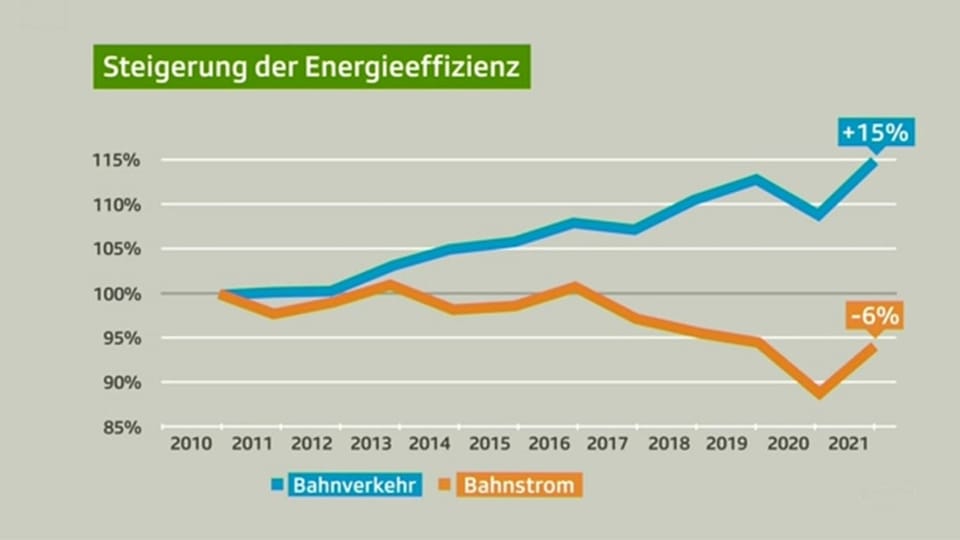 Auf dem Bild ist eine Grafik zu sehen.