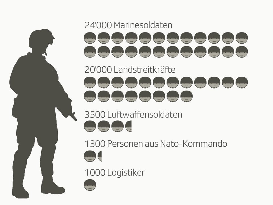 Grafik zeigt die Aufteilung von Soldaten am Nato-Manöver «Trident Juncture».
