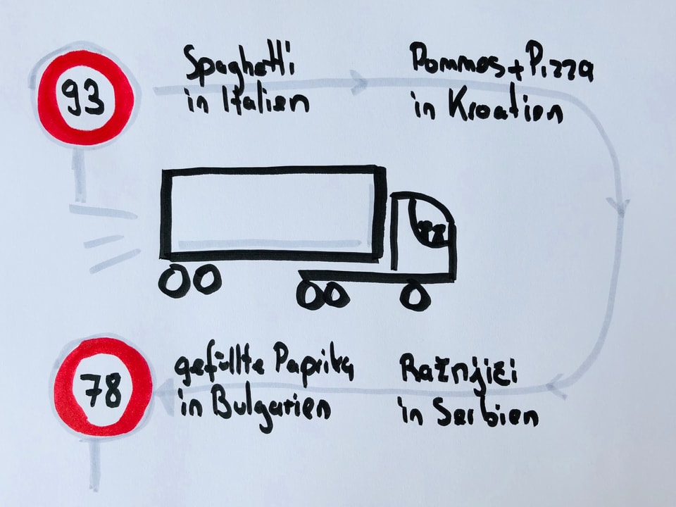 Skizze eines Laswagens mit der Reiseroute von Wolf und Tscho und den kulinarischen Spezialitäten in Italien, Serbien und Bulgarien