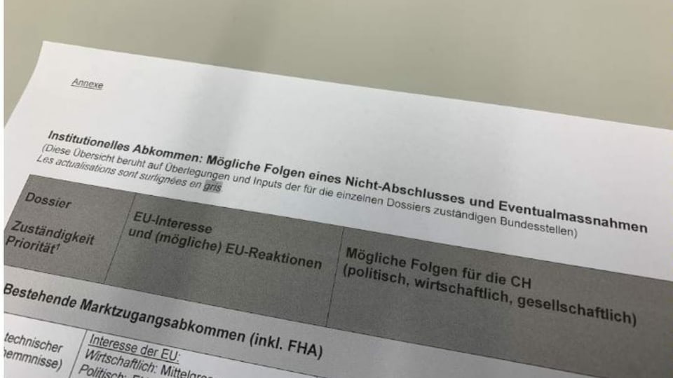 Rahmenabkommen: Internes Papier des Bundes zu Folgen eines Verhandlungsabbruchs