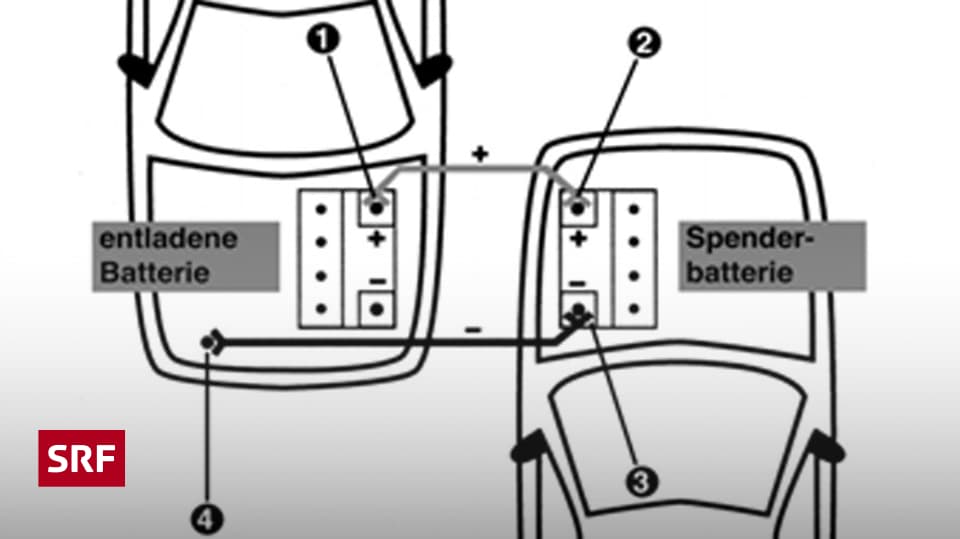 Starthilfe geben: Die Auto-Batterie richtig überbrücken