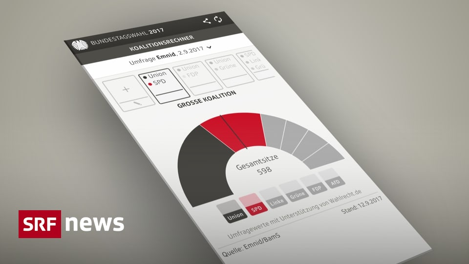 Deutschland hat gewählt - Der Koalitionsrechner: Mit wem regiert Angela ...