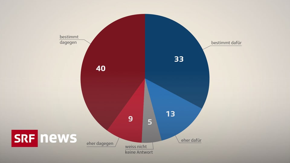 Durchsetzungs Initiative Schwindender Rückhalt Für Die