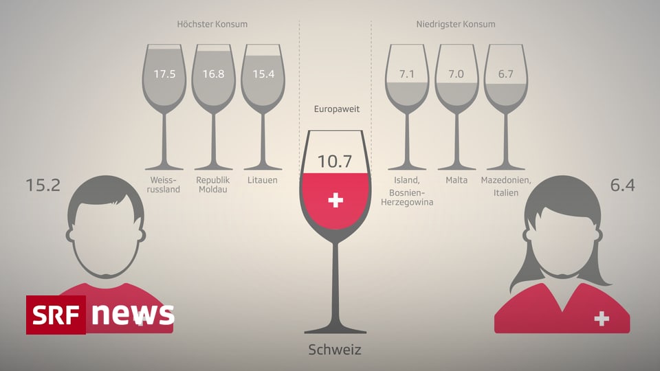 Infografik Alkohol wer wie viel trinkt News SRF