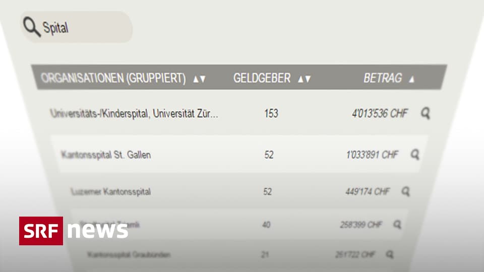 Wer Hat Die Meisten Atombomben Liste