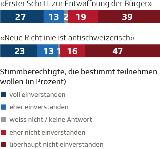 Usa pro contra waffenrecht