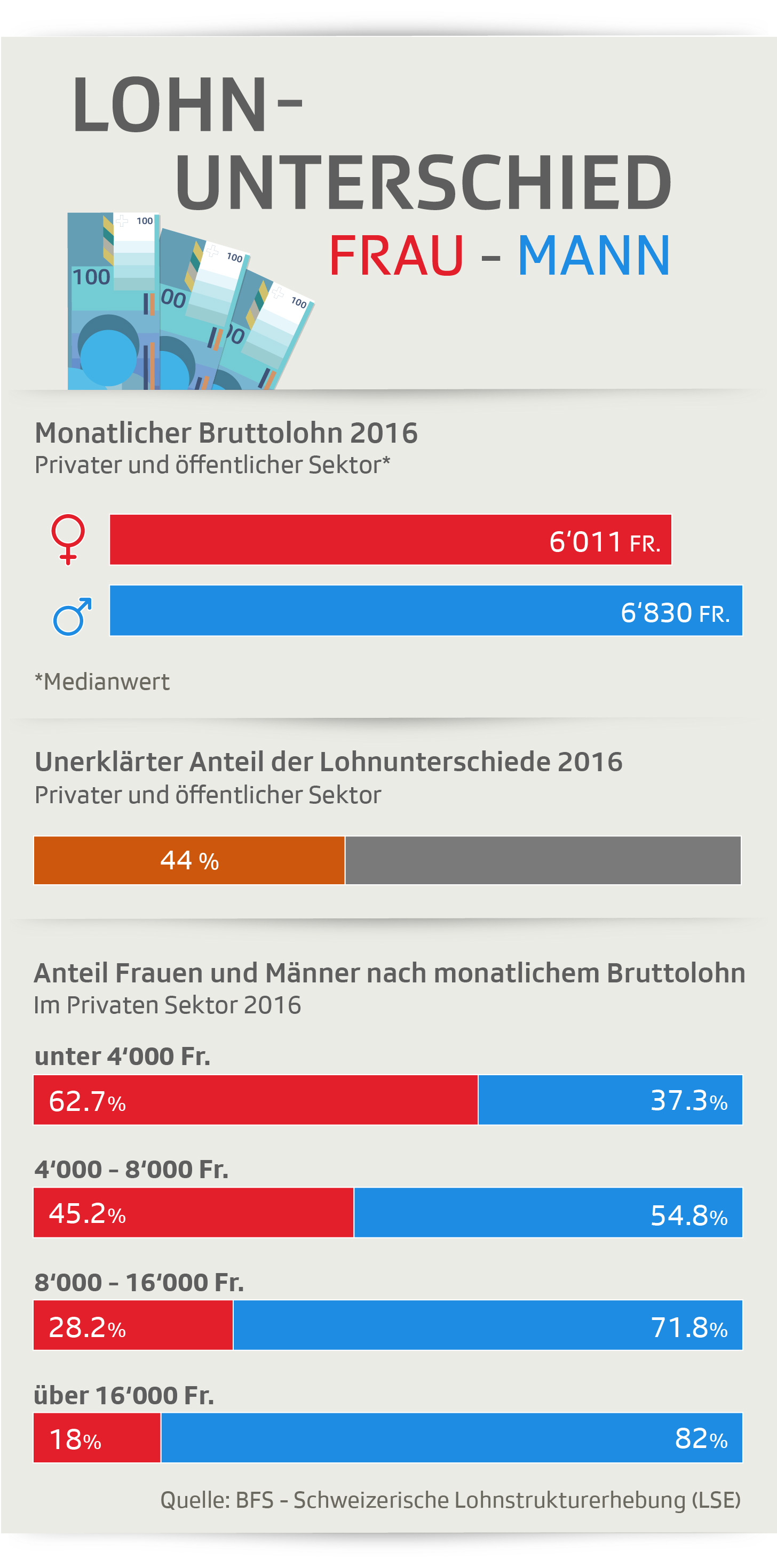 Und unterschied frau mann zwischen Unterschied zwischen