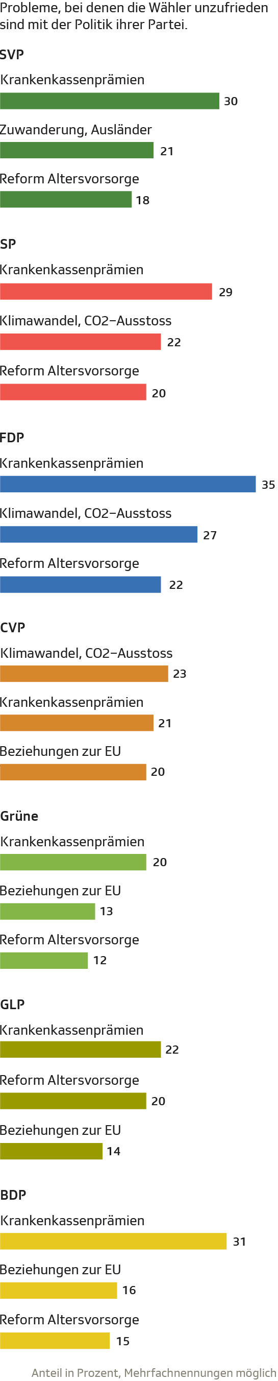 Urteil über Parteipolitik