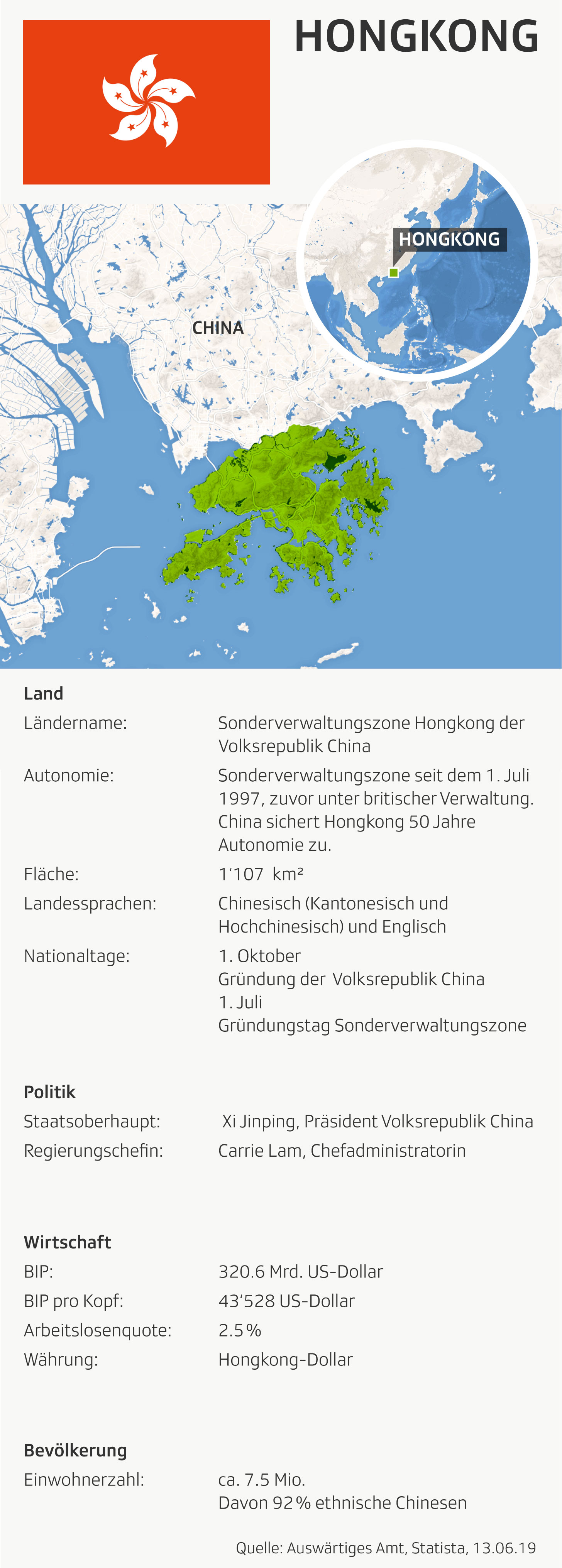 Grafik zeigt Karte, Fakten und Zahlen zu Hongkong