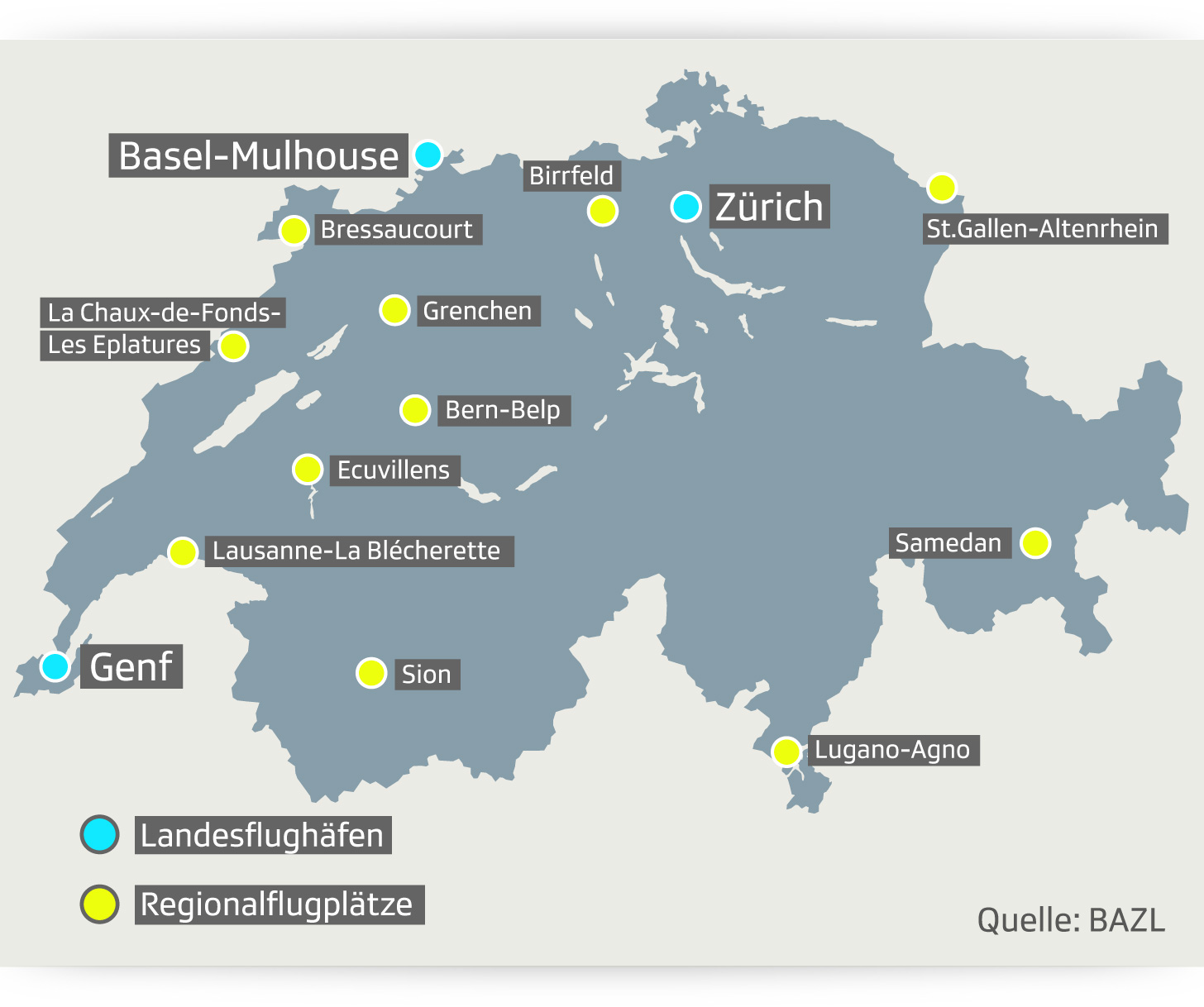 Grafik Flughäfen