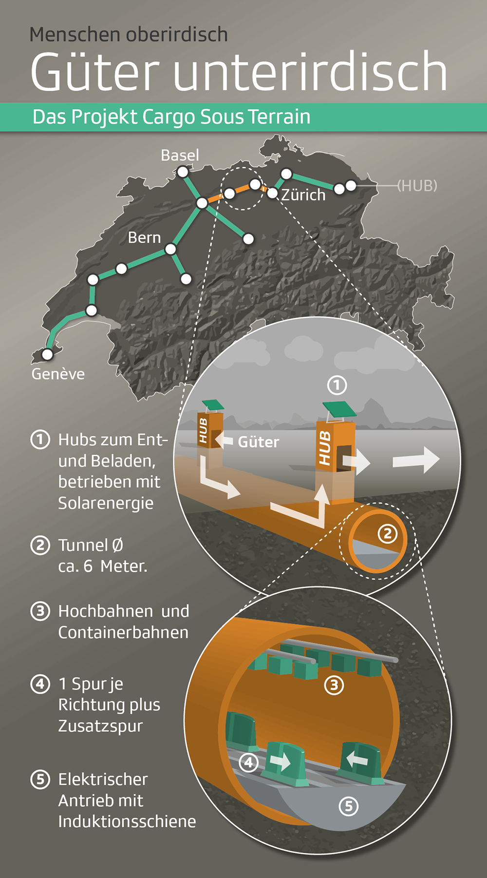 Cargo sous terrain