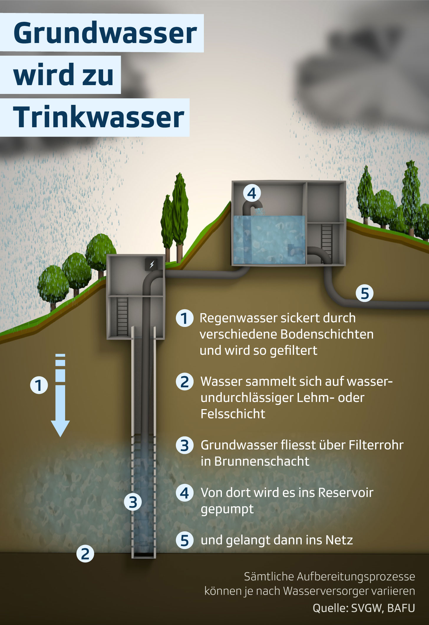 GrundwasserTrinkwasser