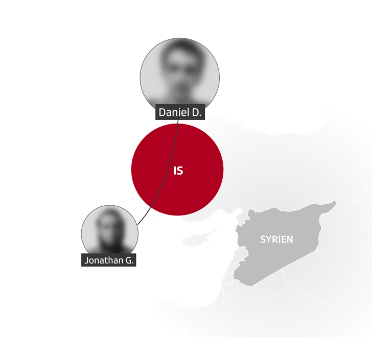 Grafik zeigt Verbindungen zwischen Dschihadisten
