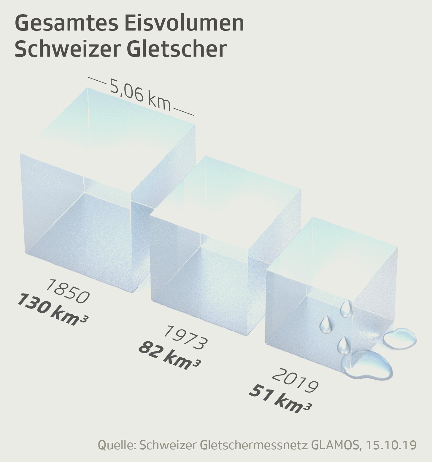 Text der die Postergrafik beschreibt